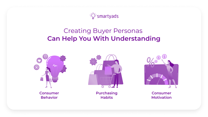 create buyer personas