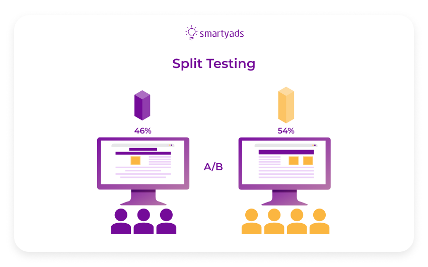 split testing