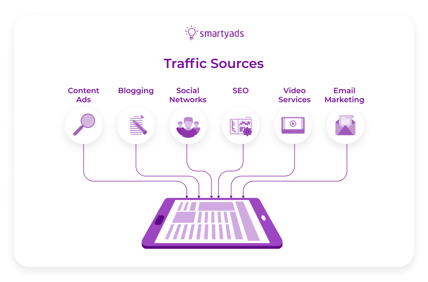 traffic sources