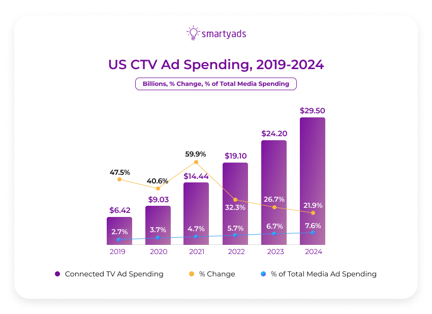 ctv ad fraud stats