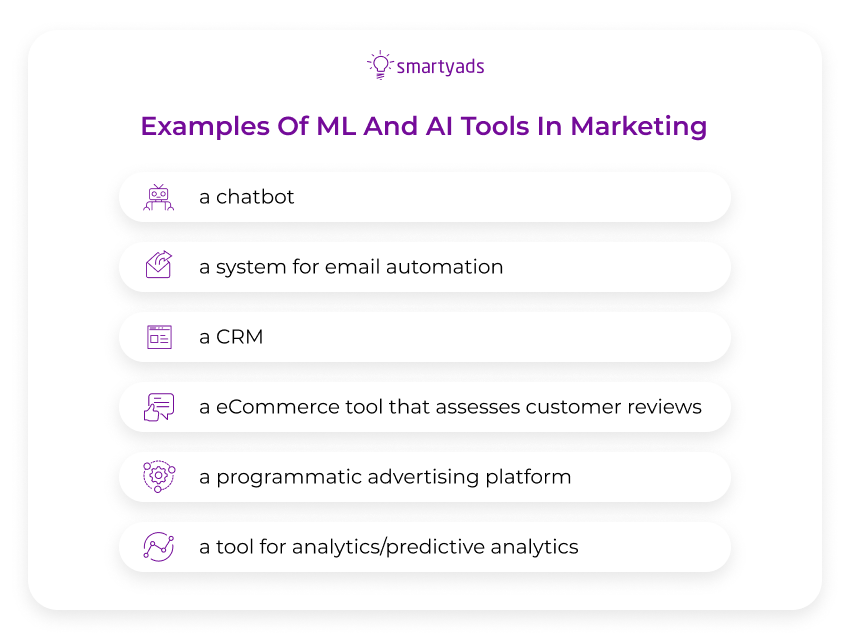 machine learning in marketing