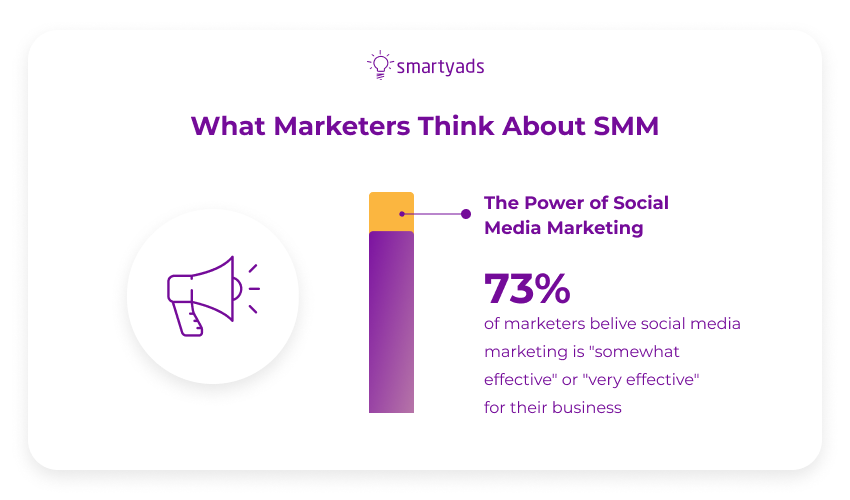 marketers about SMM