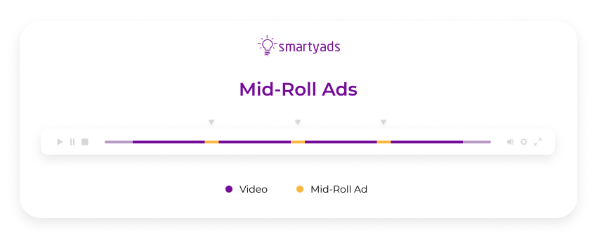 mid roll ads