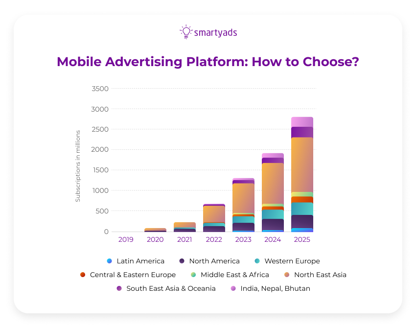 mobile advertising platform how to choose