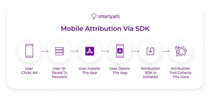 mobile attribution sdk