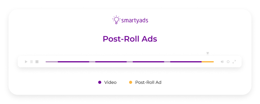 post roll ads