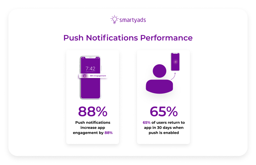 push notifications performance