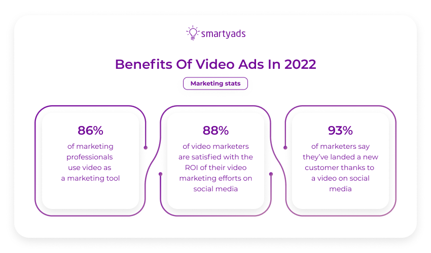 benefits of video ads