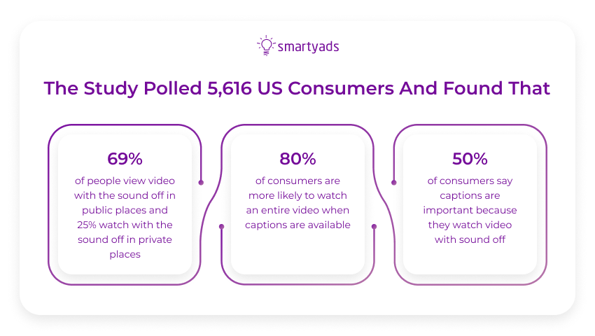 consumers watch video ads with sound off