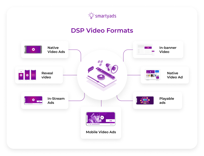 dsp video formats