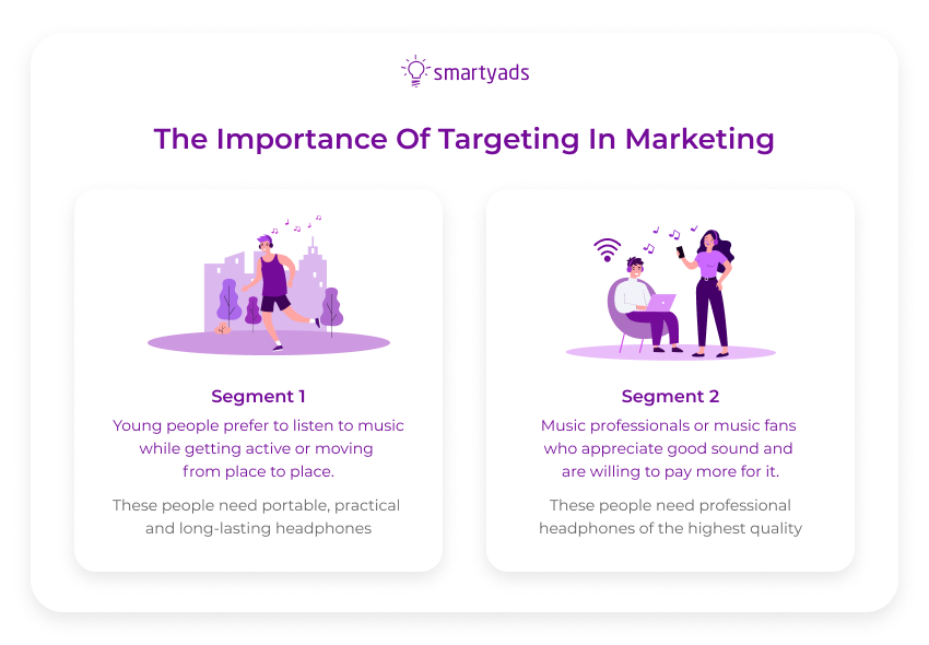 importance of targeting
