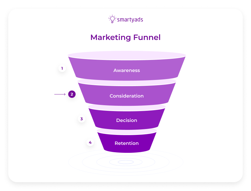 marketing funnel 2