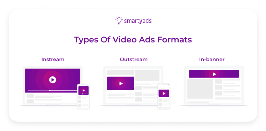 types of video ads formats