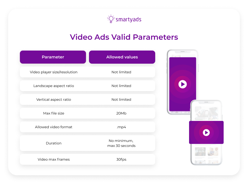 video ads valid parameters