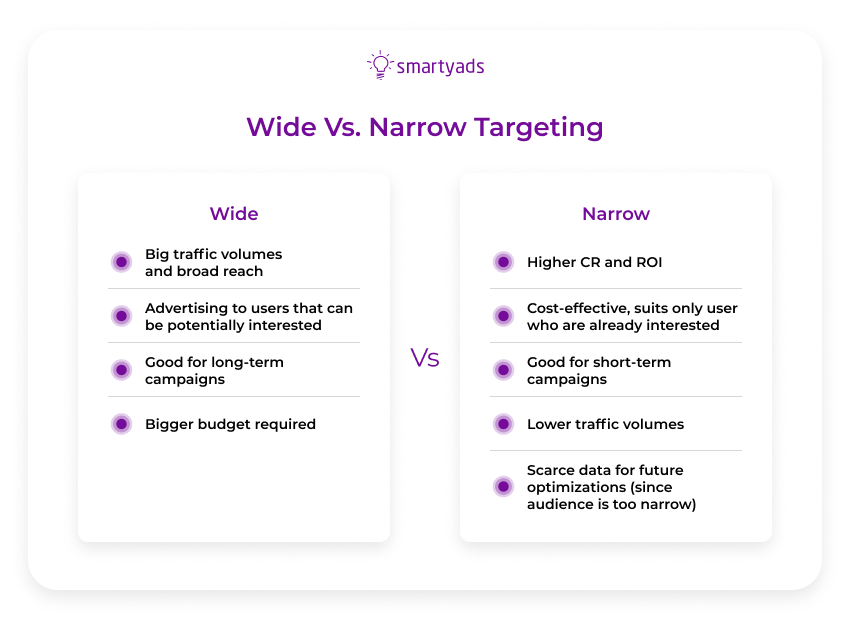 wide and narrow targeting