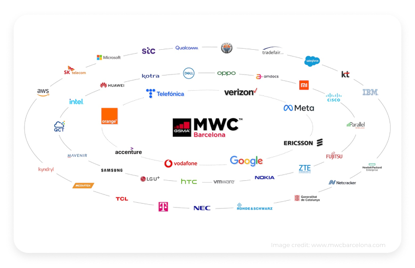mwc barcelona attendees 