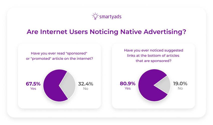 internet users notice native advertising