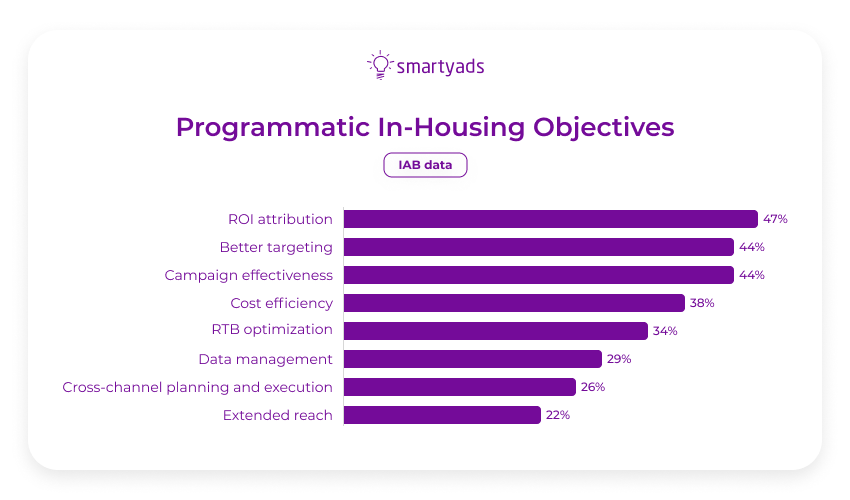 programmatic in housing objectives