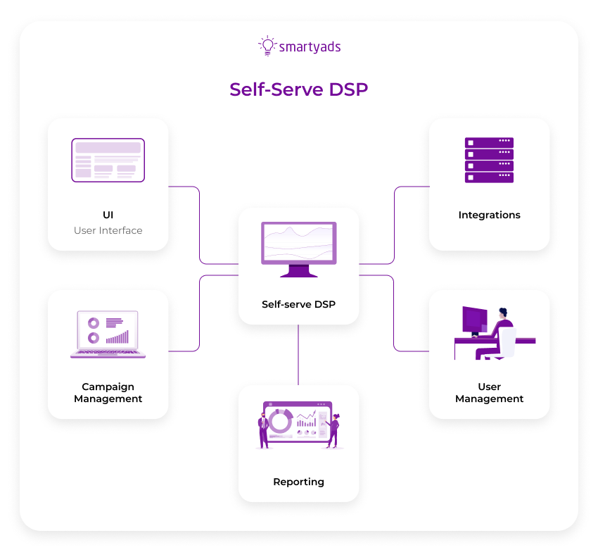 self serve dsp