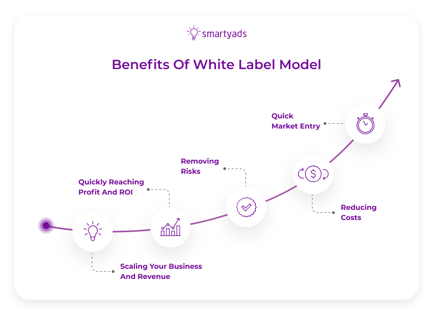 benefits of white label model