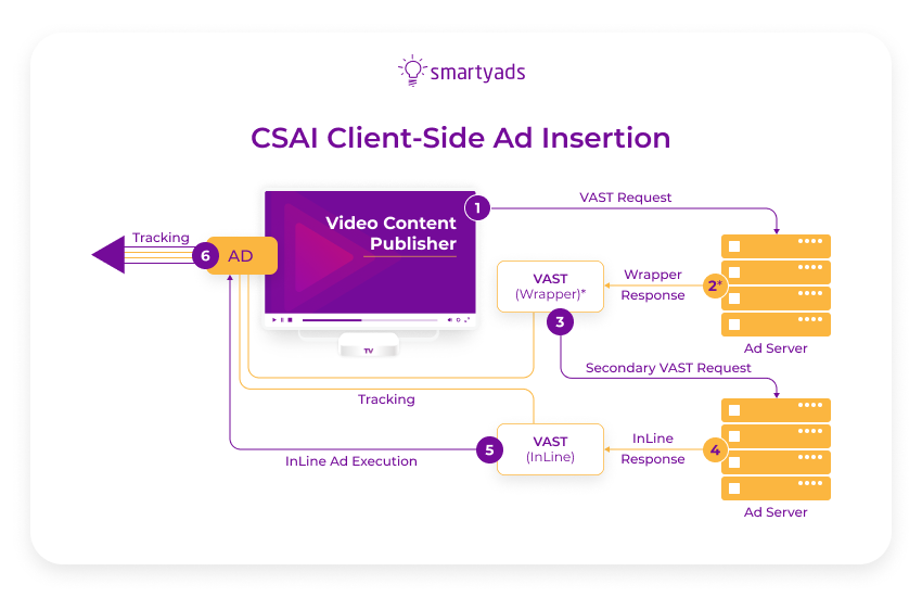 Streaming TV / CTV / OTT Advertising for Attorneys - iLawyerMarketing