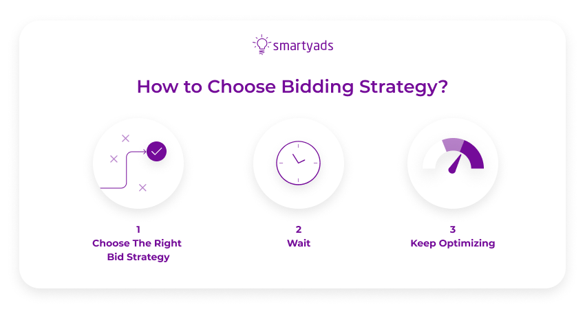 how to choose bidding strategy