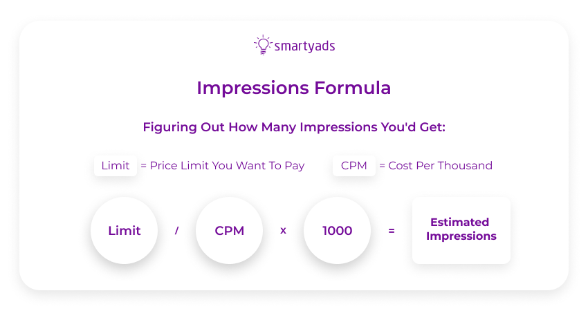 How to Calculate Cost Per 1000 Impressions (CPM) in Google Ads