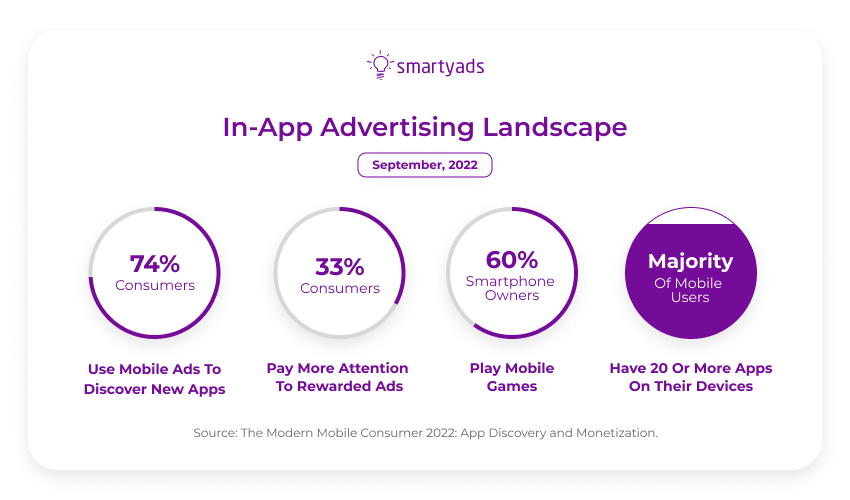 in app advertising landscape