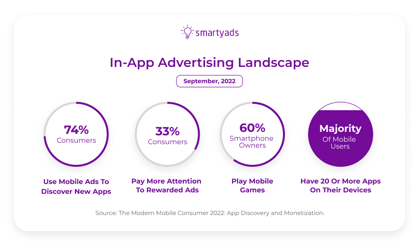 Exploring the Potential of Mobile Game and Audio Advertising in  International Games Month - AdTonos