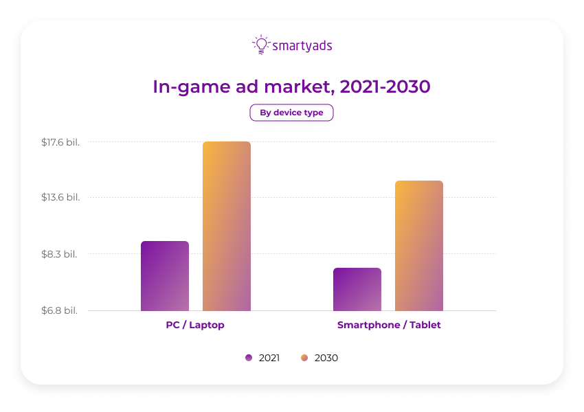 Mobile Gaming Trends in 2023 - What's Next in Gaming - SmartyAds