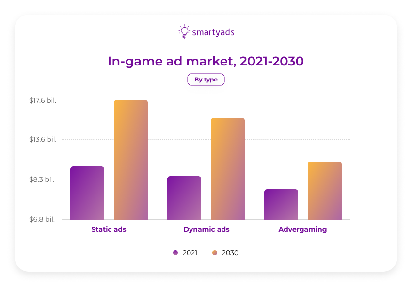 GameAds Banner Network