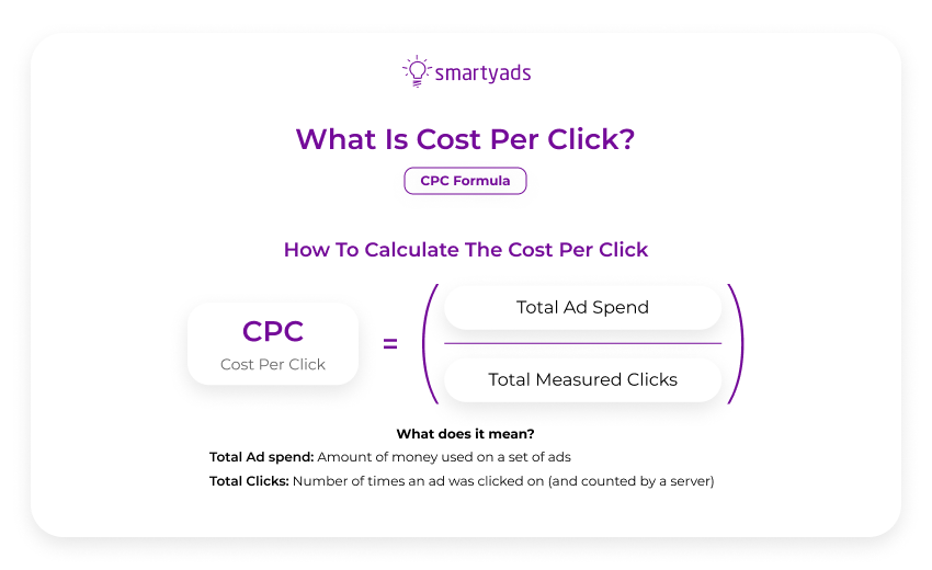 what is cost per click