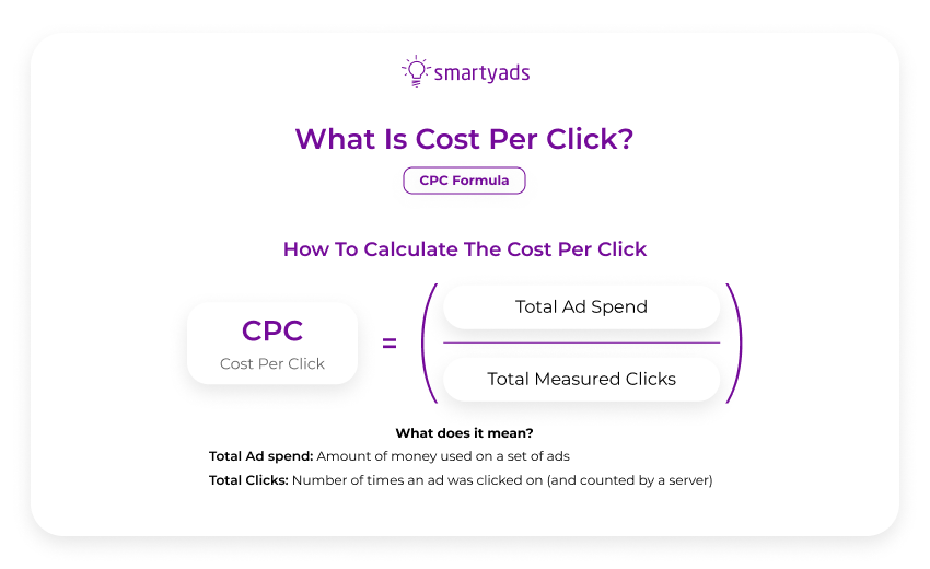 Cost Per Click (CPC) Explained, With Formula and Alternatives