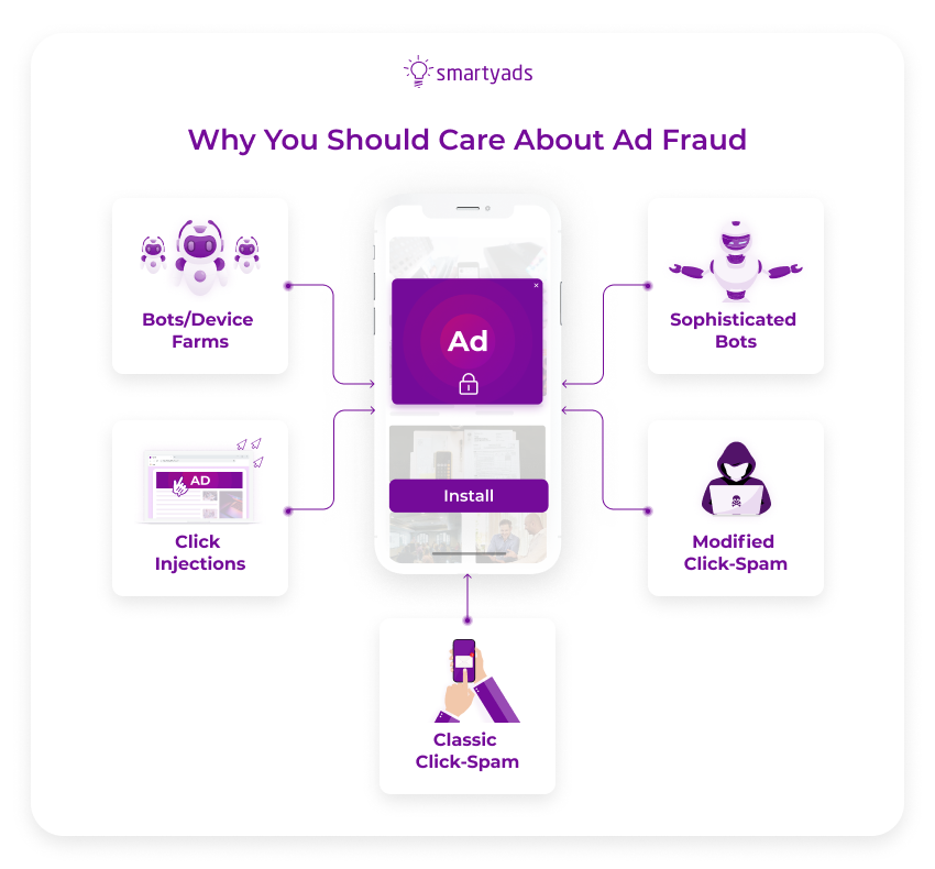 why care about ad fraud