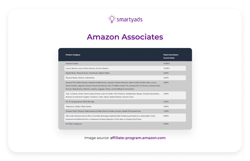 amazon associates