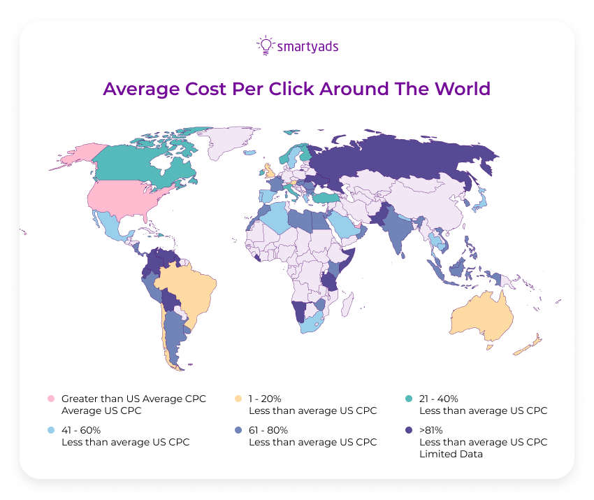 average cost per click