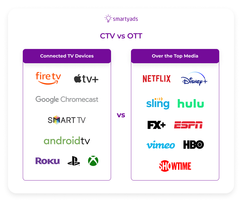 How to start a successful OTT streaming service like Netflix and