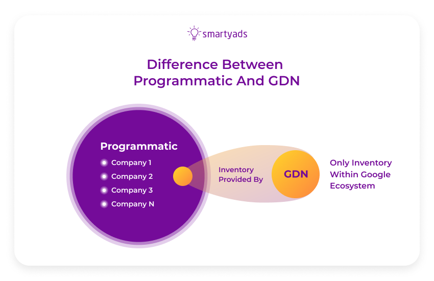 gdn vs programmatic advertising