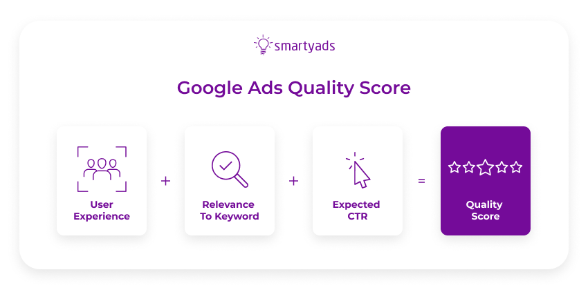 google ads quality score