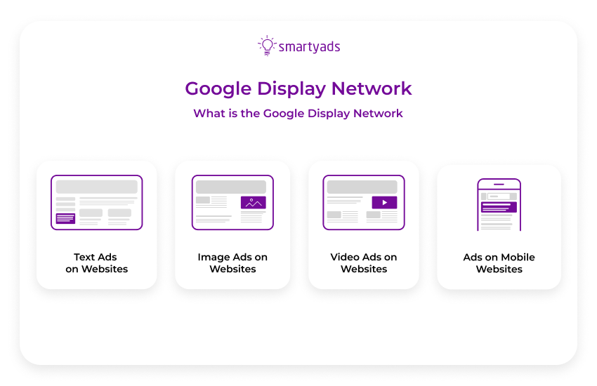 google display network
