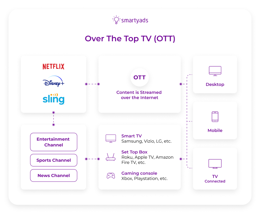 s miniTV, an ad-based streaming service, could pay off