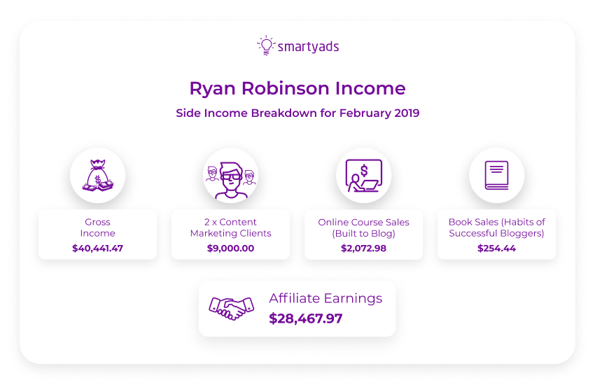 ryan robinson income