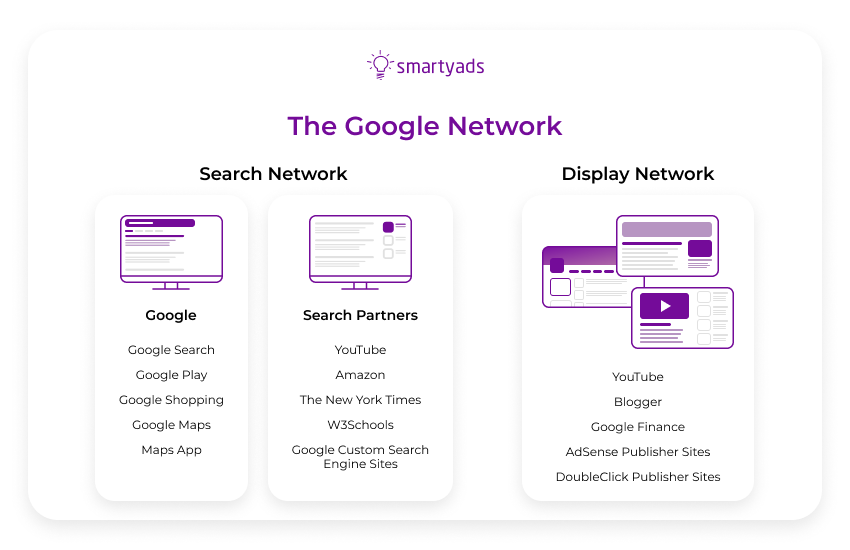 the google network