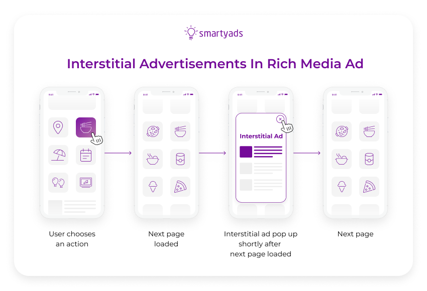 interstitial ad in rich media ad