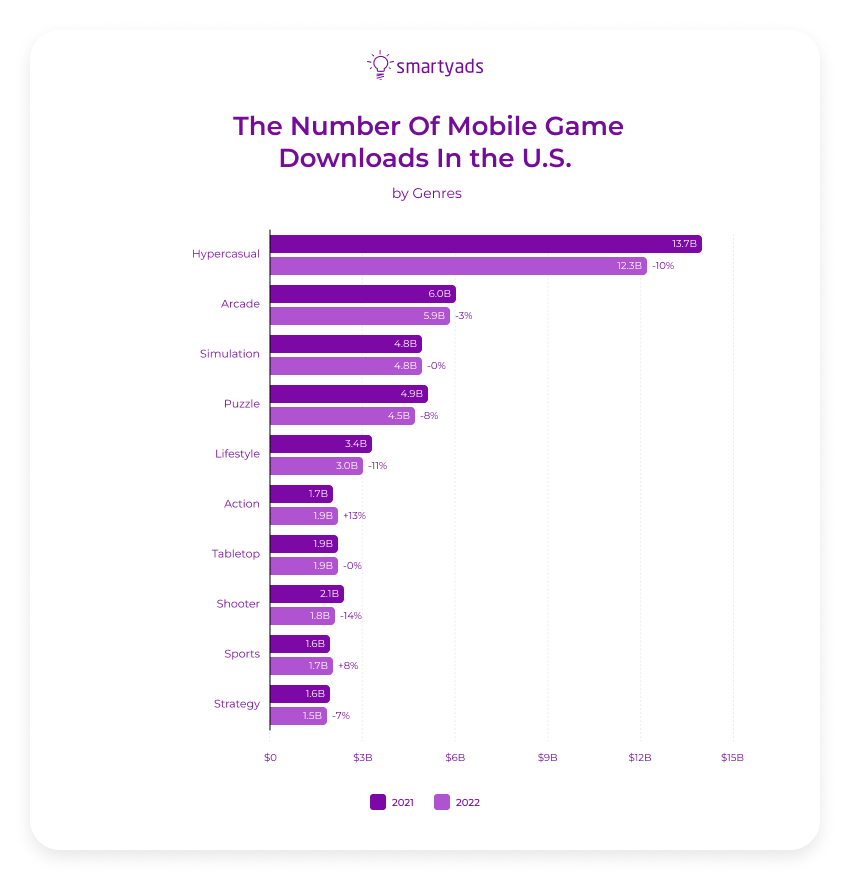 number of mobile game downloads