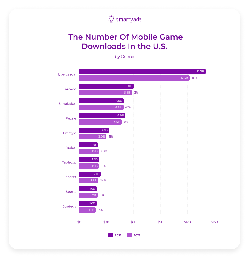 What Is The Most Popular Game Genre? in 2023