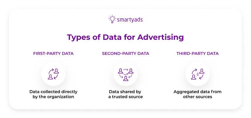 types of data for advertising