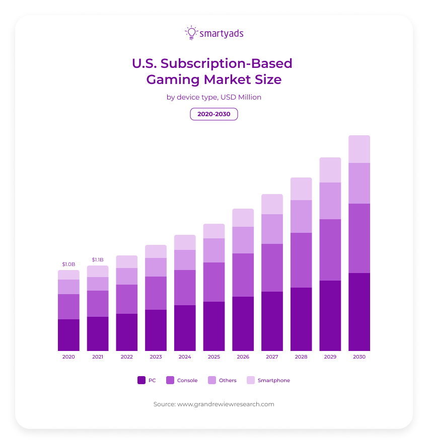 Subscription-Based Mobile Game Portal - MarketJS Case Study