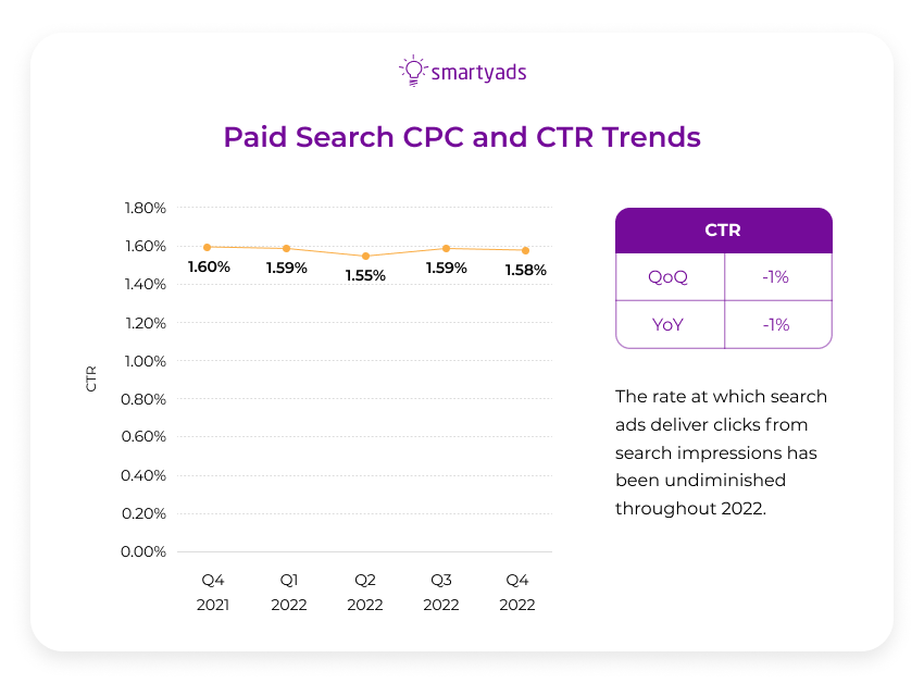 5 Tips to Increase Clicks Per Second Rate - DEV Community