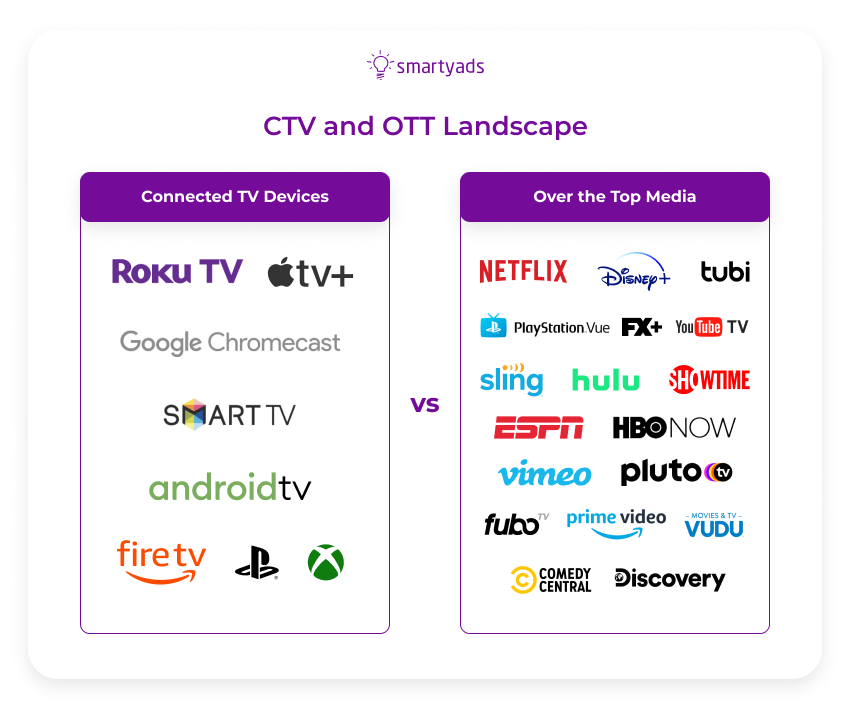 ctv and ott